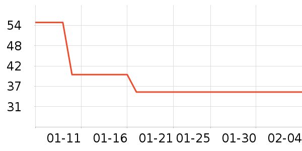 ��ͯ������ʷ�۸�