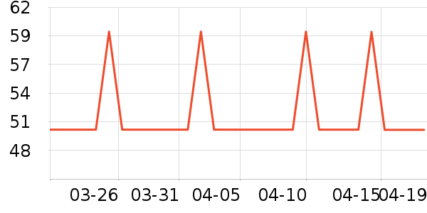 ��������������ʷ�۸�