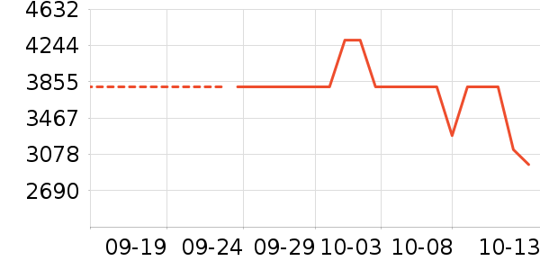 ��ҵ��ѧ��ƽ����ʷ�۸�