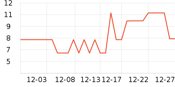 ����Ʒ���ݵ���ʷ�۸�