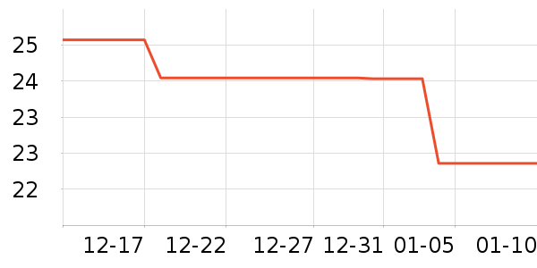 ͬ��԰ƻ����ʷ�۸�