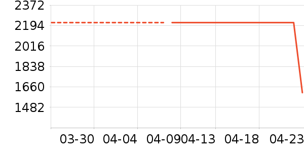 ����ԡ�ҹ���ʷ�۸�