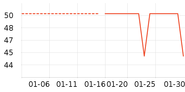 ��ά����Һ��˪��ʷ�۸�