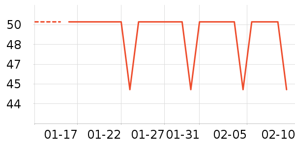 ��ά����Һ��˪��ʷ�۸�