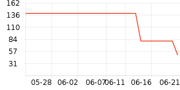 �ظ���ʱ������/����/������ʷ�۸�