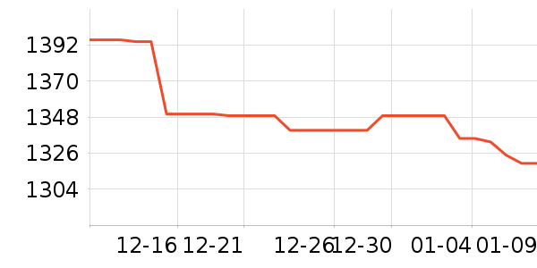 ę́�׾���ʷ�۸�