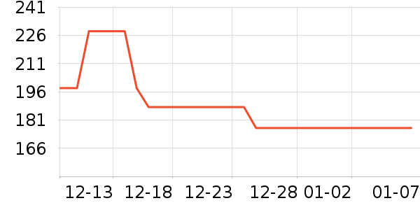 ���ɭ�;���װ��ʷ�۸�