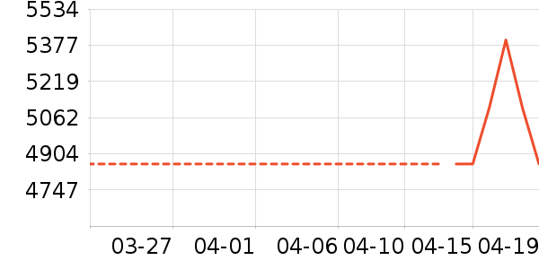 ���Ŀյ���ʷ�۸�