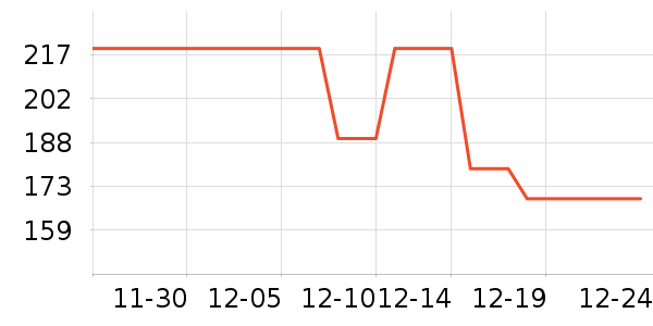 ���ɭ�;���װ��ʷ�۸�