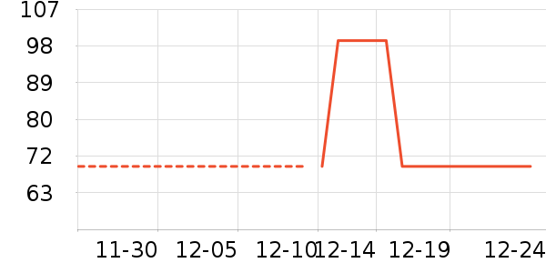 MQD��ͯ������ʷ�۸�