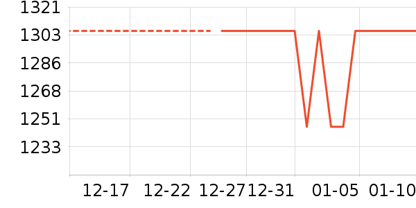 ŷ��������������ʷ�۸�