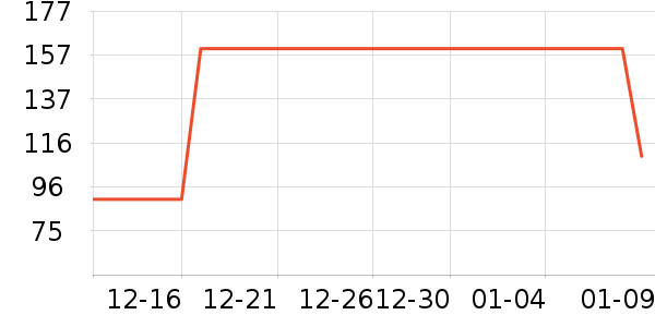 ���˻�����֯��ʷ�۸�