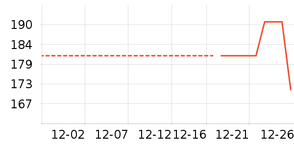 ţ����ʷ�۸�