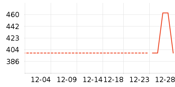 ѼѼ���޷���ʷ�۸�