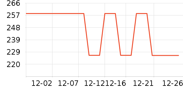 ��Դ����֯��ʷ�۸�