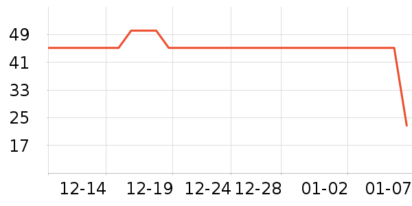 ��ά˹��ͯ������ʷ�۸�