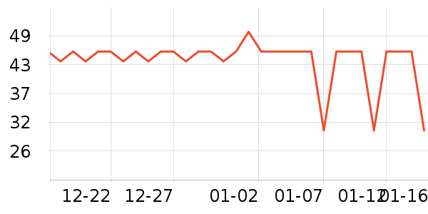 ���θ��/������ʷ�۸�