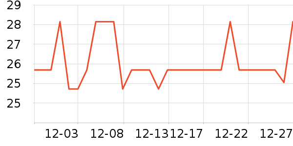 ���һ���Բ;���ʷ�۸�