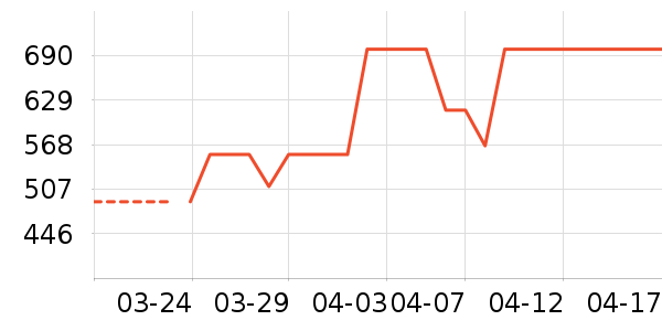 NatureHike˯����ʷ�۸�