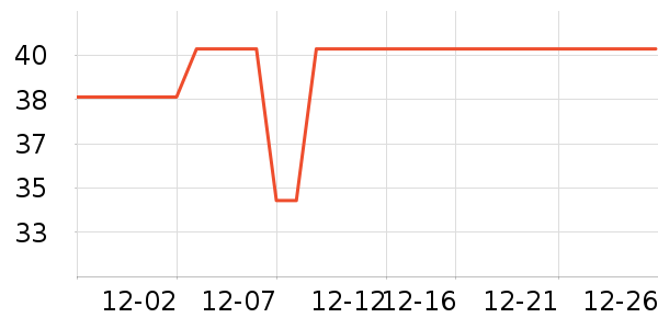 ����Ʒ��������ʷ�۸�