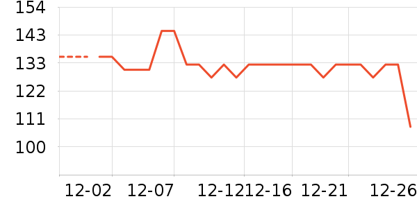 ����ū������ʷ�۸�