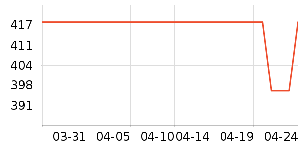 �����������������ʷ�۸�