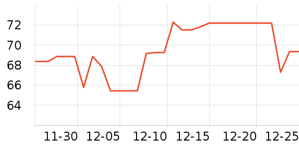 ����������Ϸ/��ͨ/����/IP�ܱ���ʷ�۸�