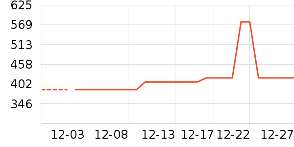 �����˶�װ��ʷ�۸�