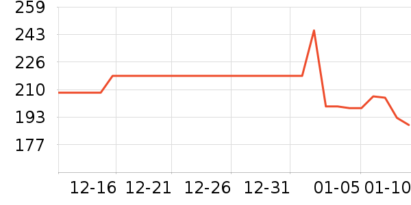 �ֻ�/����������ʷ�۸�