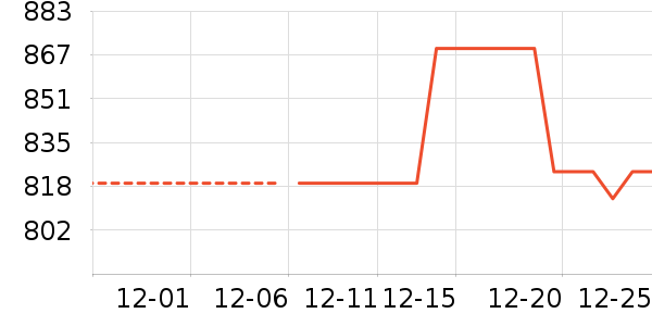 ��ʿ������Χ������ʷ�۸�