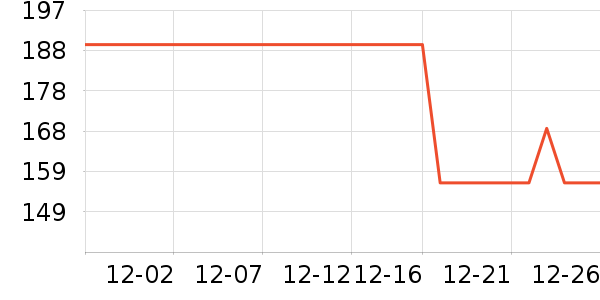 ȫ��ʱ���и�װ��ʷ�۸�