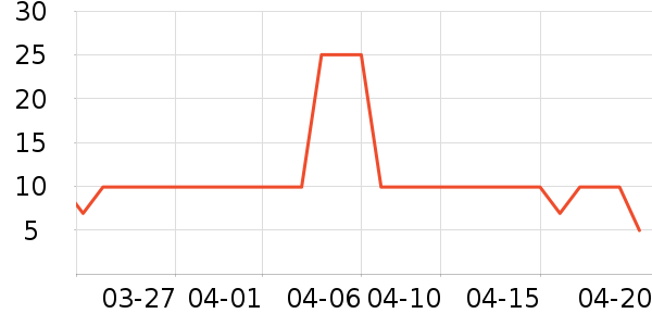 ��ʱ��������ʷ�۸�