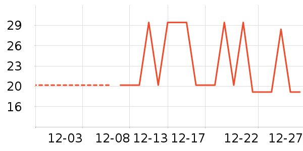 ���Ʒ��ʷ�۸�