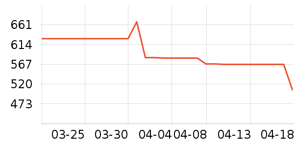 ��˶�ͯ���г���ʷ�۸�