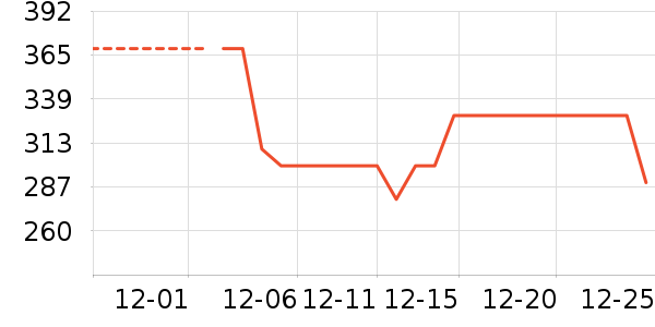 ����ư׾���ʷ�۸�