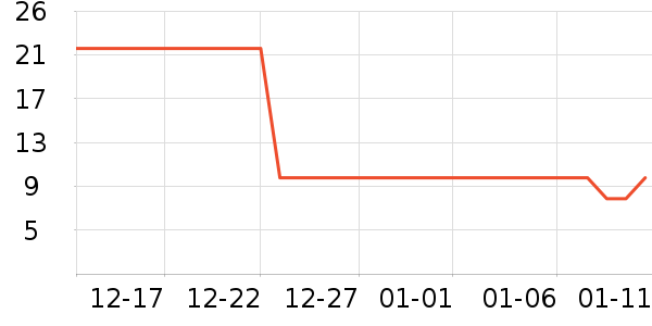 ����Ʒ��������ʷ�۸�