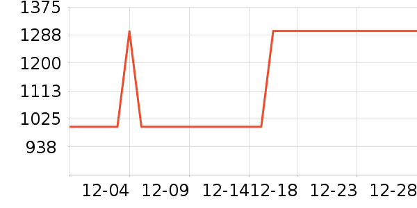 SANLINE�ƾ�/��������ʷ�۸�
