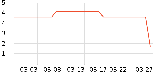 ����Ʒ�ƻ���˪��ʷ�۸�