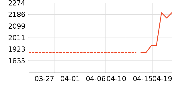 �¿�˹�յ���ʷ�۸�