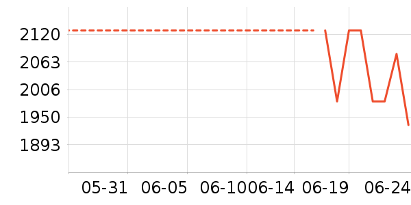 ��̳�������ʷ�۸�