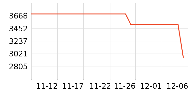 OPPO�ֻ���ʷ�۸�