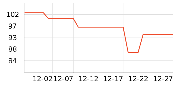 ���ֱ�����/������ʷ�۸�