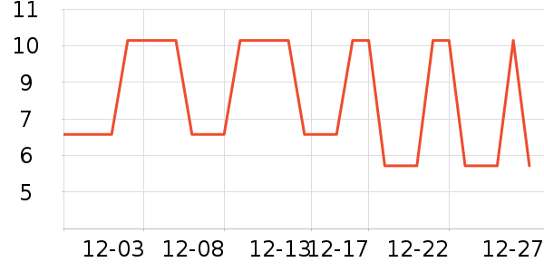 ����Ʒ������ʷ�۸�