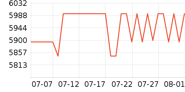 ʯͷɨ�ػ�������ʷ�۸�