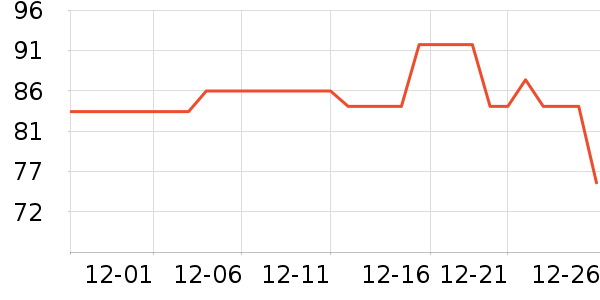 ������ѧ�������ͯ����/ͯ����ʷ�۸�