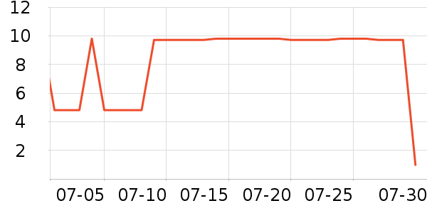 ����Ʒ�Ʊ���/������ʷ�۸�