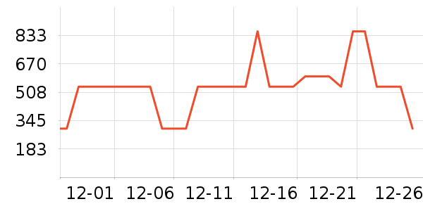 ѩ�з�Ůʽ���޷���ʷ�۸�
