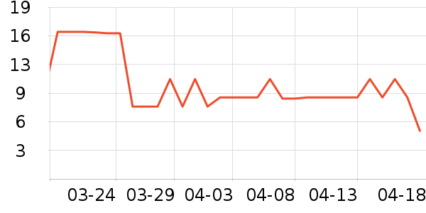 ����Ʒ�ƽ�/����ʷ�۸�