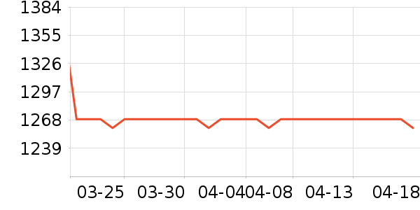 ����������ʷ�۸�