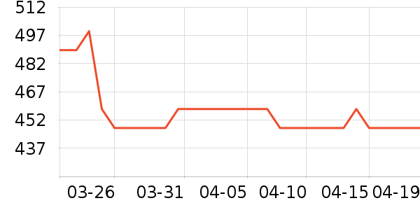 ����������е��ʷ�۸�